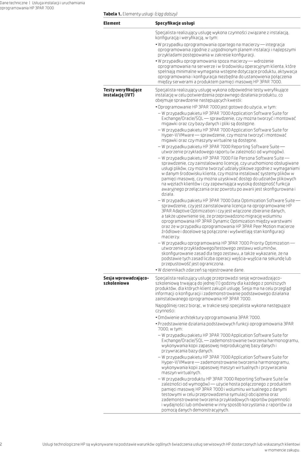 konfiguracją i weryfikacją, w tym: W przypadku oprogramowania opartego na macierzy integracja oprogramowania zgodnie z uzgodnionym planem instalacji i najlepszymi przykładami postępowania w zakresie