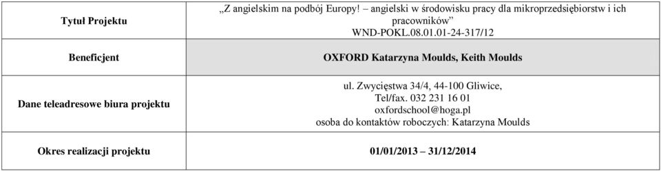 01-24-317/12 OXFORD Katarzyna Moulds, Keith Moulds ul. Zwycięstwa 34/4, 44-100 Gliwice, Tel/fax.