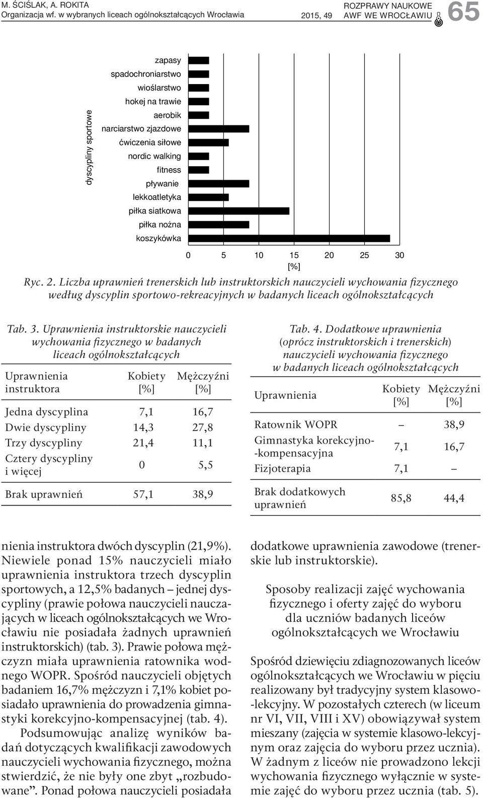 lekkoatletyka piłka siatkowa piłka nożna koszykówka 0 5 10 15 20