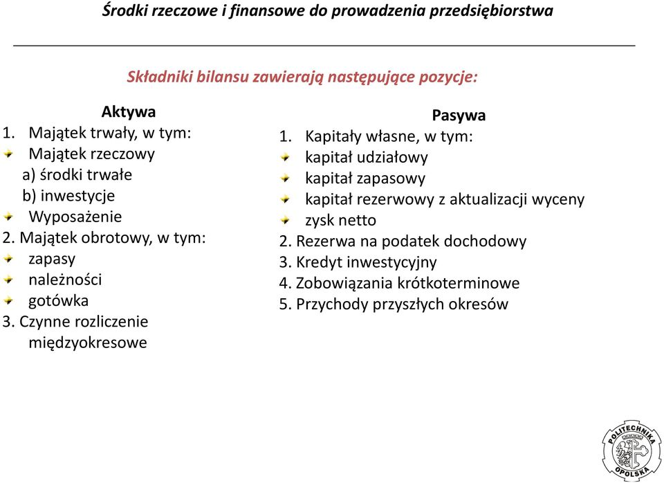 Majątek obrotowy, w tym: zapasy należności gotówka 3. Czynne rozliczenie międzyokresowe Pasywa 1.