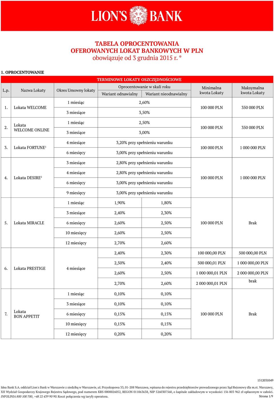 Lokata WELCOME 1 miesiąc 2,60% 3 miesiące 3,50% 100 000 PLN 350 000 PLN 2.