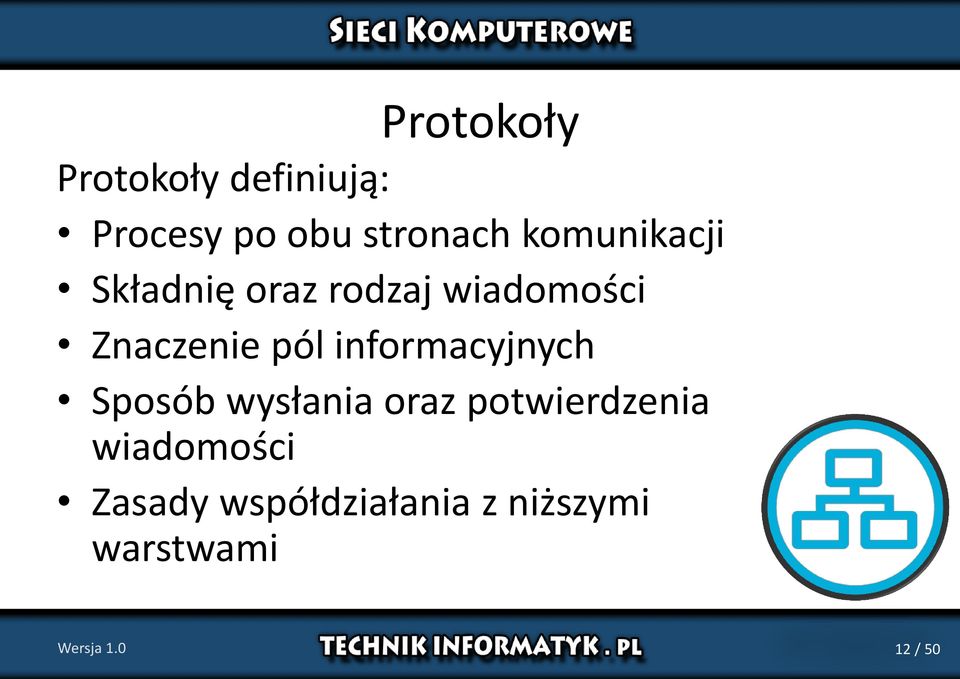 informacyjnych Sposób wysłania oraz potwierdzenia