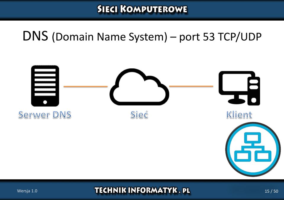 port 53