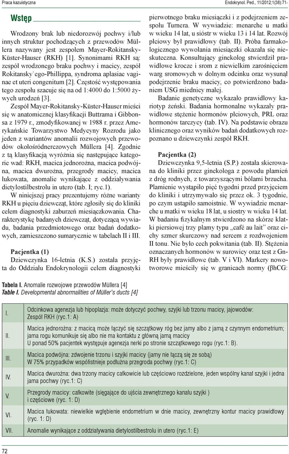 Synonimami RKH są: zespół wrodzonego braku pochwy i macicy, zespół Rokitansky`ego-Phillippa, syndroma aplasiae vaginae et uteri congenitum [2].