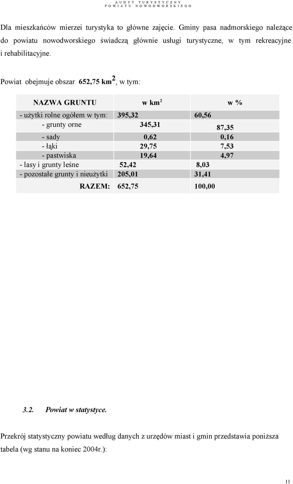 Powiat obejmuje obszar 652,75 km 2, w tym: NAZWA GRUNTU w km 2 w % - użytki rolne ogółem w tym: 395,32 60,56 - grunty orne 345,31 87,35 - sady 0,62 0,16 -