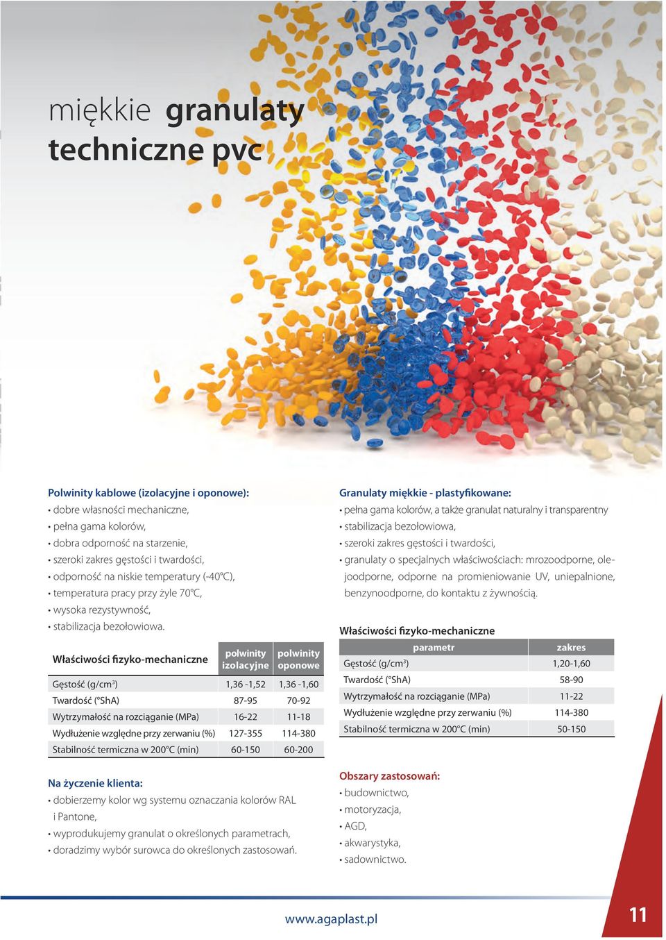 Właściwości fizyko-mechaniczne polwinity izolacyjne polwinity oponowe Gęstość (g/cm 3 ) 1,36-1,52 1,36-1,60 Twardość ( ShA) 87-95 70-92 Wytrzymałość na rozciąganie (MPa) 16-22 11-18 Wydłużenie