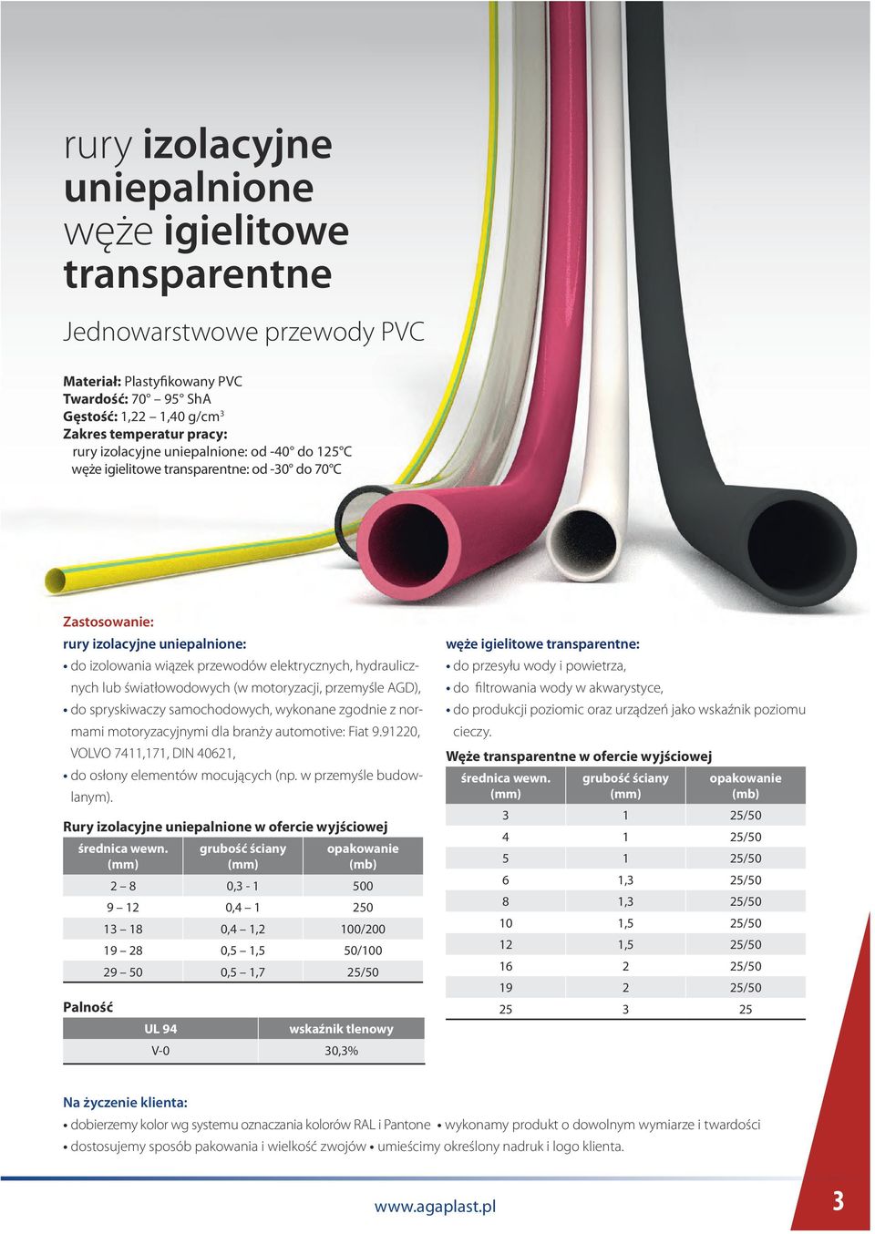 światłowodowych (w motoryzacji, przemyśle AGD), do spryskiwaczy samochodowych, wykonane zgodnie z normami motoryzacyjnymi dla branży automotive: Fiat 9.