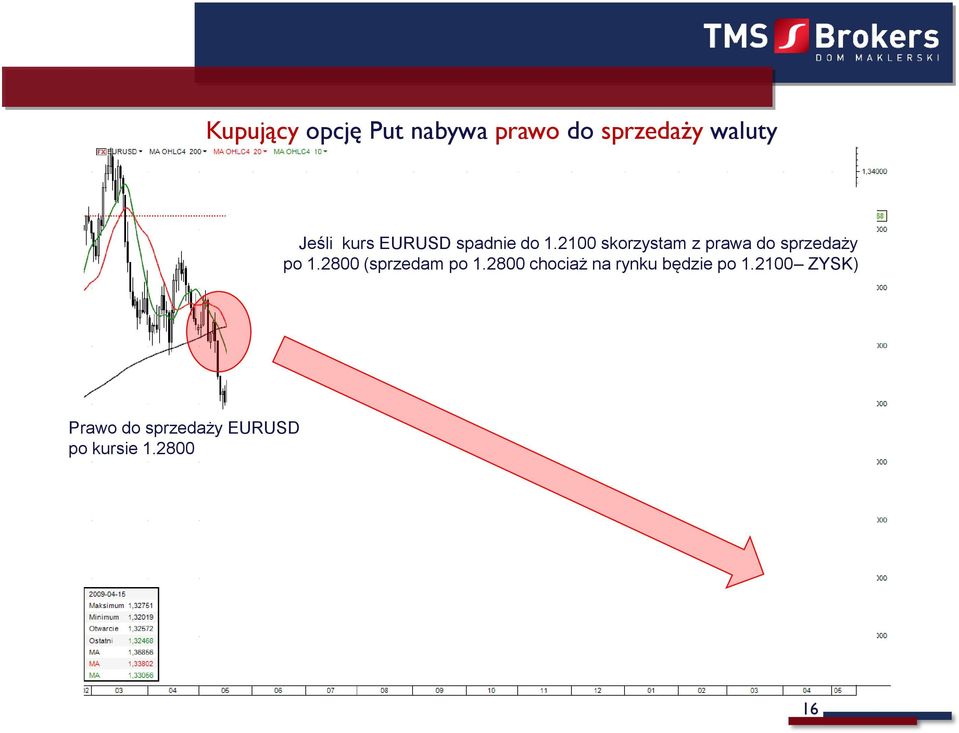 2100 skorzystam z prawa do sprzedaży po 1.