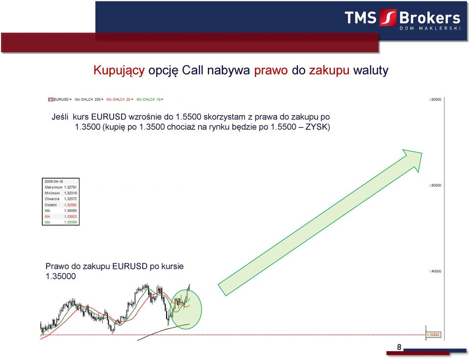 5500 skorzystam z prawa do zakupu po 1.3500 (kupię po 1.