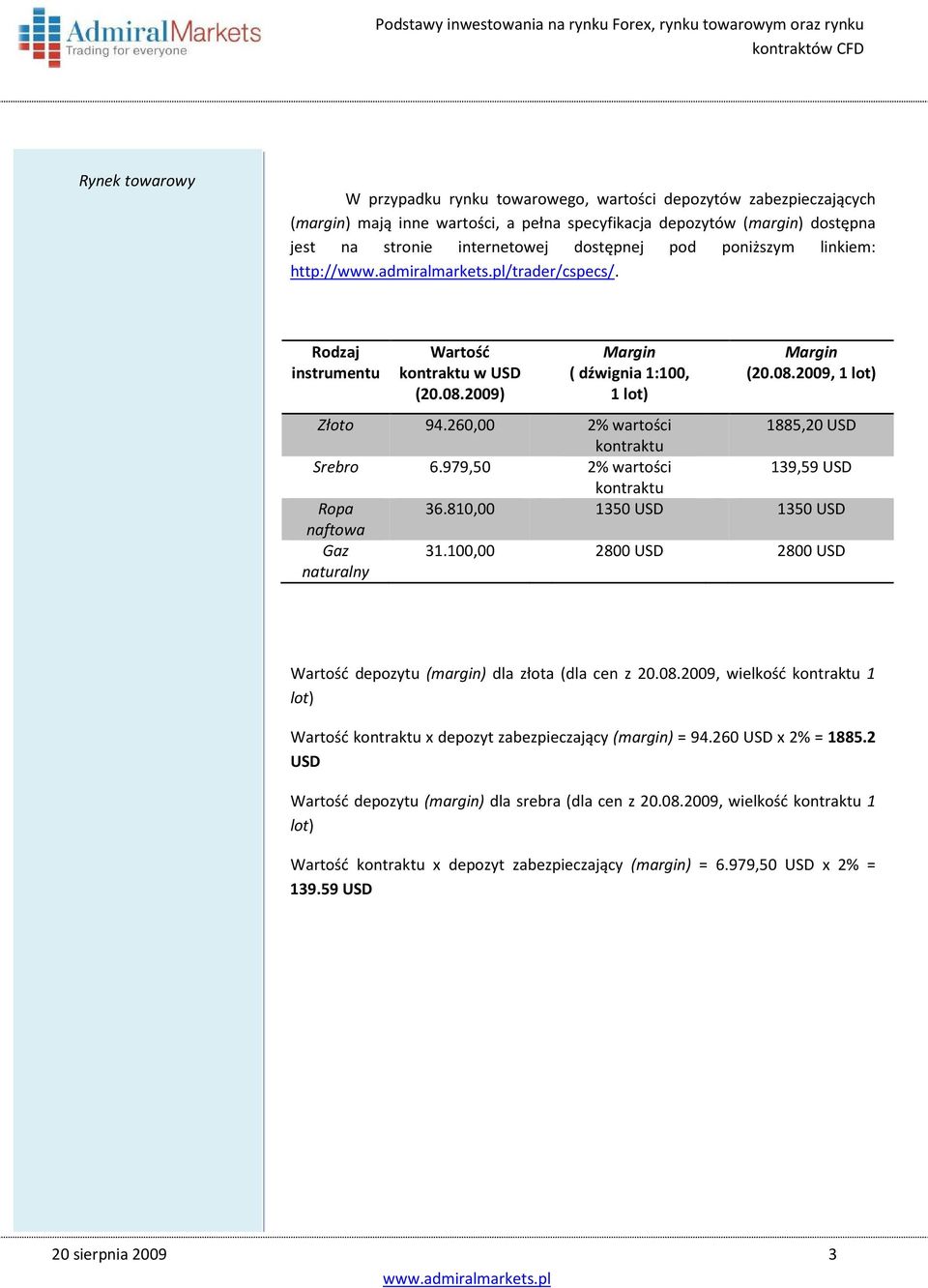 260,00 2% wartości 1885,20 USD kontraktu Srebro 6.979,50 2% wartości 139,59 USD kontraktu Ropa 36.810,00 1350 USD 1350 USD naftowa Gaz naturalny 31.
