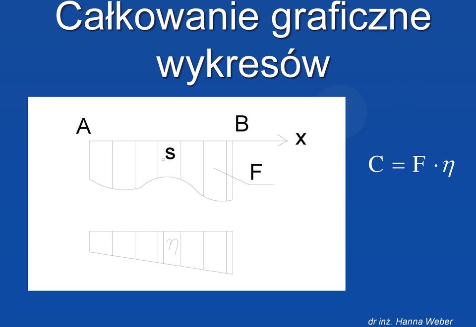 wykresów A