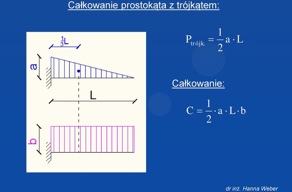 trójkątem: P trójk.