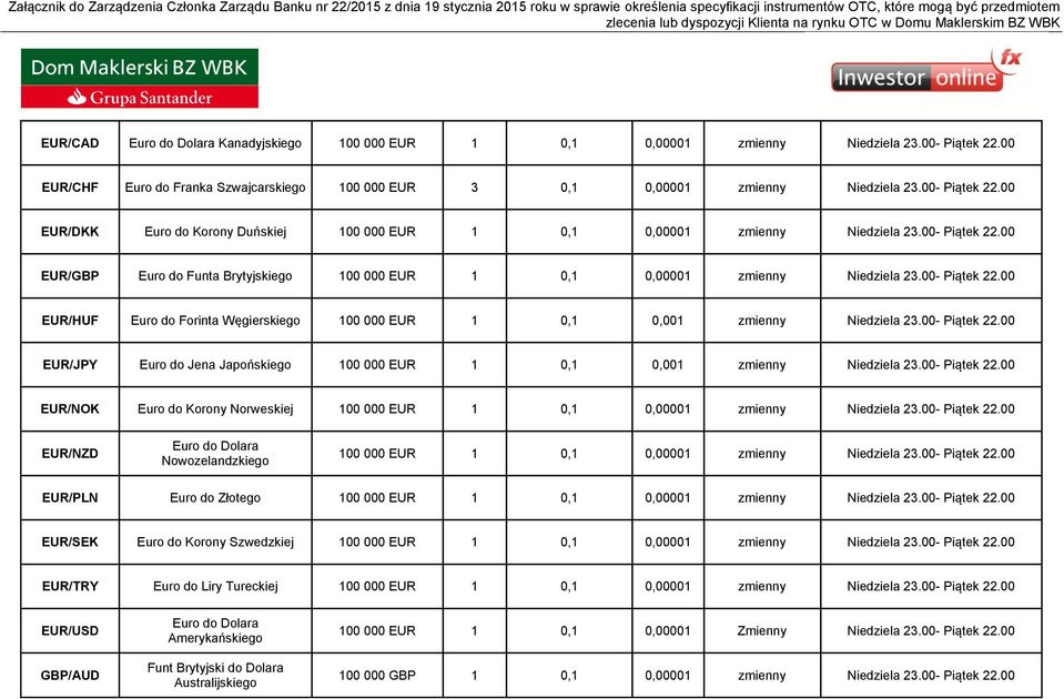 00- Piątek 22.00 EUR/JPY Euro do Jena 100 000 EUR 1 0,1 0,001 zmienny Niedziela 23.00- Piątek 22.00 EUR/NOK Euro do Korony Norweskiej 100 000 EUR 1 0,1 0,00001 zmienny Niedziela 23.00- Piątek 22.00 EUR/NZD Euro do Dolara 100 000 EUR 1 0,1 0,00001 zmienny Niedziela 23.