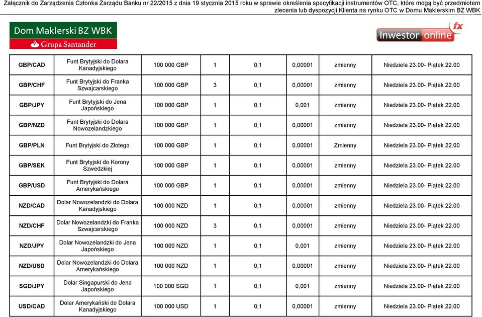 00 GBP/PLN Funt Brytyjski do Złotego 100 000 GBP 1 0,1 0,00001 Zmienny Niedziela 23.