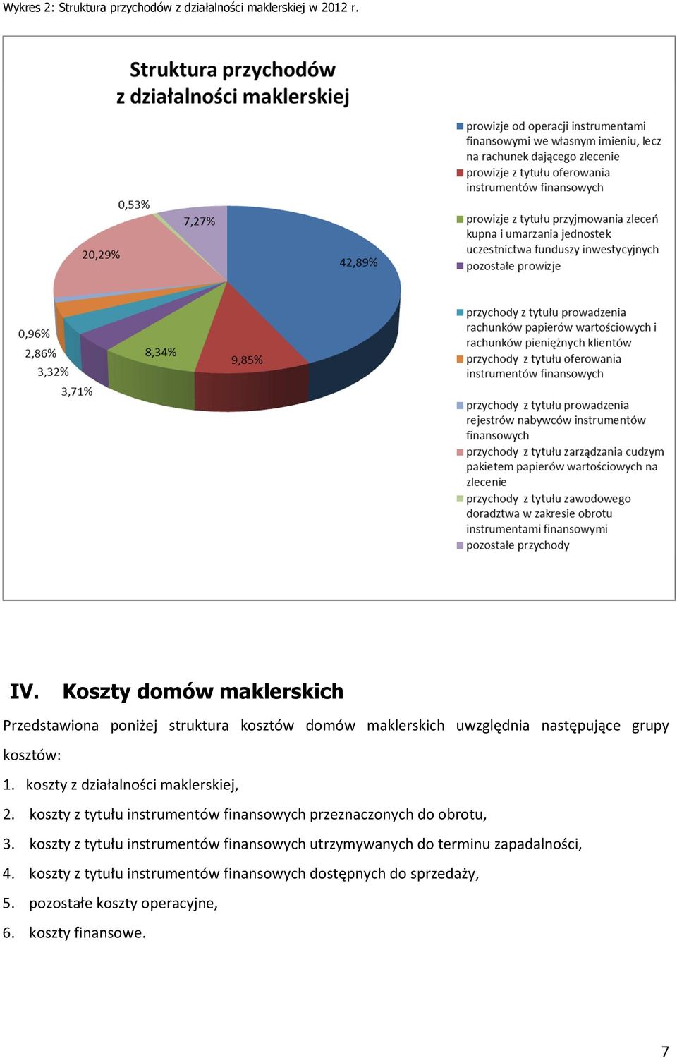 koszty z działalności maklerskiej, 2. koszty z tytułu instrumentów finansowych przeznaczonych do obrotu, 3.