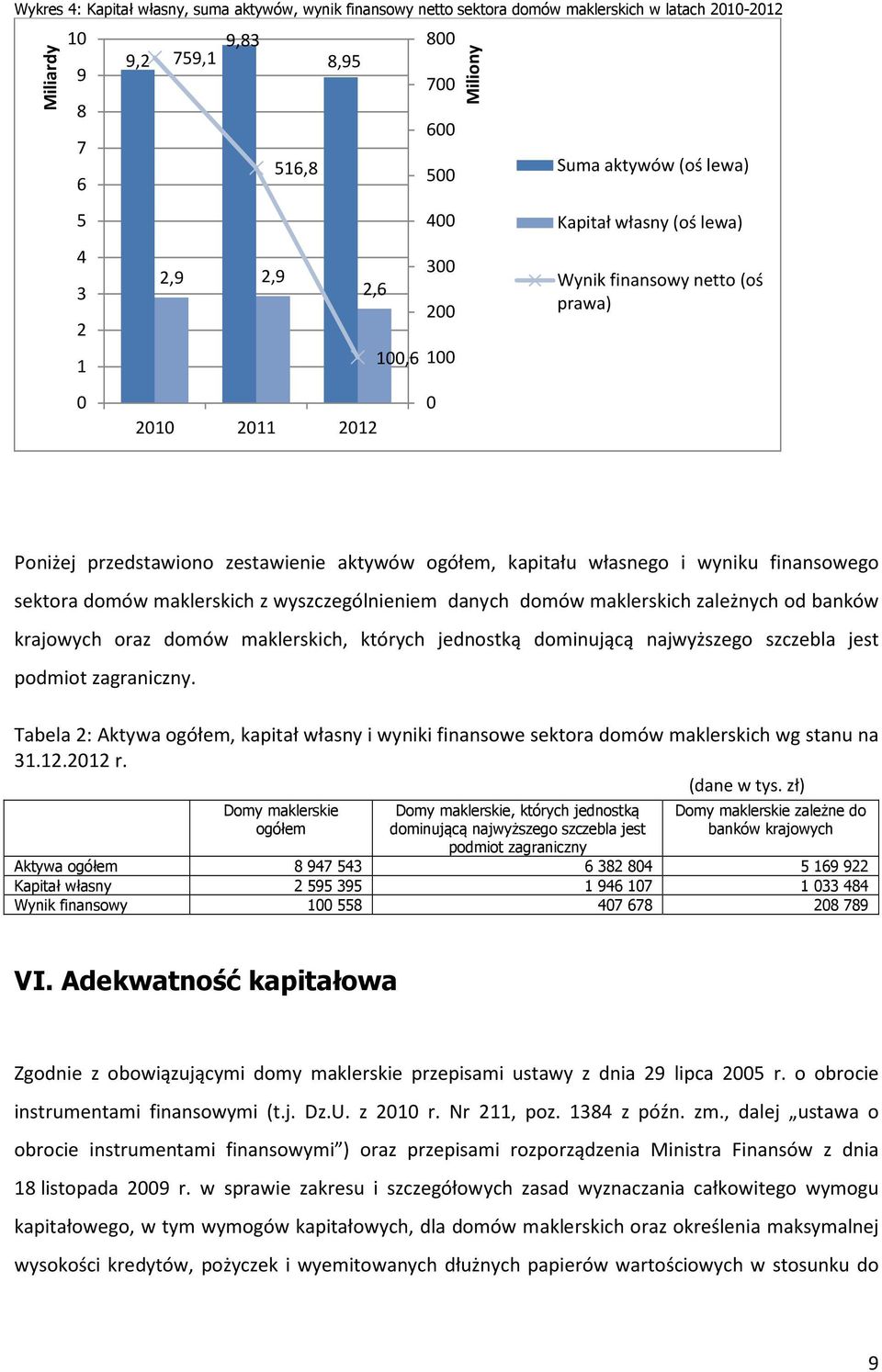 finansowego sektora domów maklerskich z wyszczególnieniem danych domów maklerskich zależnych od banków krajowych oraz domów maklerskich, których jednostką dominującą najwyższego szczebla jest podmiot