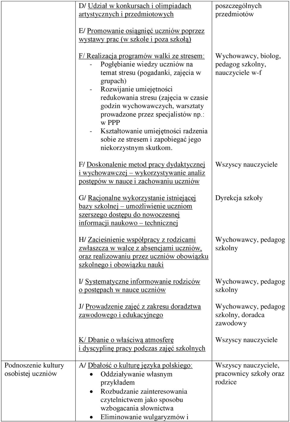 warsztaty prowadzone przez specjalistów np.: w PPP - Kształtowanie umiejętności radzenia sobie ze stresem i zapobiegać jego niekorzystnym skutkom.