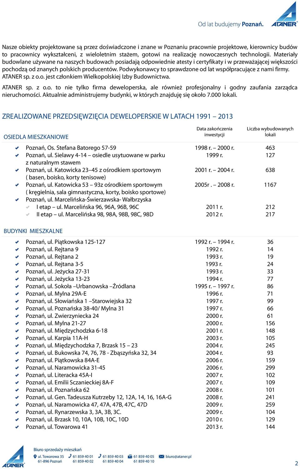 Podwykonawcy to sprawdzone od lat współpracujące z nami firmy. ATANER sp. z o.o. jest członkiem Wielkopolskiej Izby Budownictwa. ATANER sp. z o.o. to nie tylko firma deweloperska, ale również profesjonalny i godny zaufania zarządca nieruchomości.