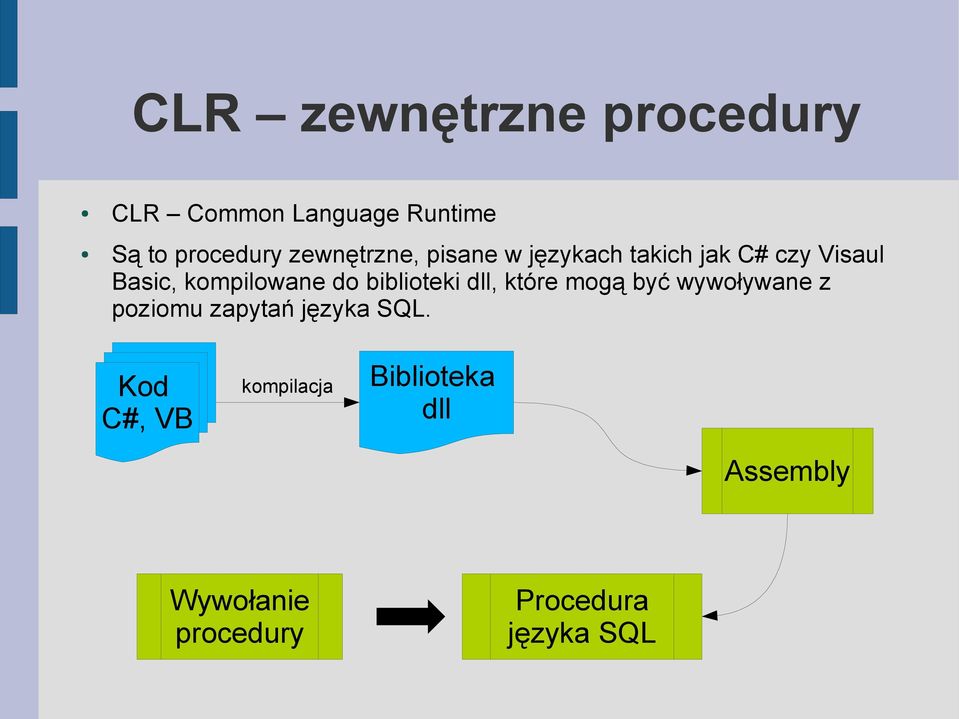 do biblioteki dll, które mogą być wywoływane z poziomu zapytań języka SQL.