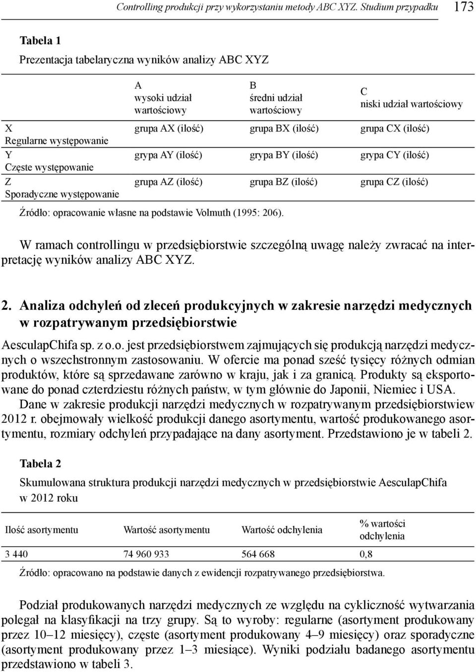 występowanie Z Sporadyczne występowanie grupa AX (ilość) grupa BX (ilość) grupa CX (ilość) grypa AY (ilość) grypa BY (ilość) grypa CY (ilość) grupa AZ (ilość) grupa BZ (ilość) grupa CZ (ilość)