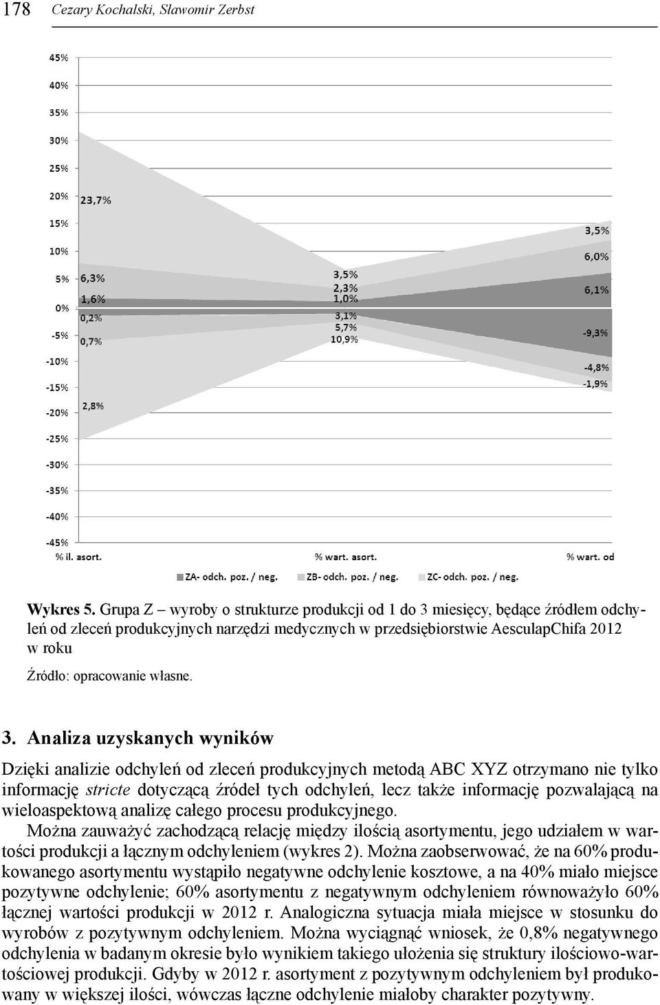 Analiza uzyskanych wyników Dzięki analizie odchyleń od zleceń produkcyjnych metodą ABC XYZ otrzymano nie tylko informację stricte dotyczącą źródeł tych odchyleń, lecz także informację pozwalającą na