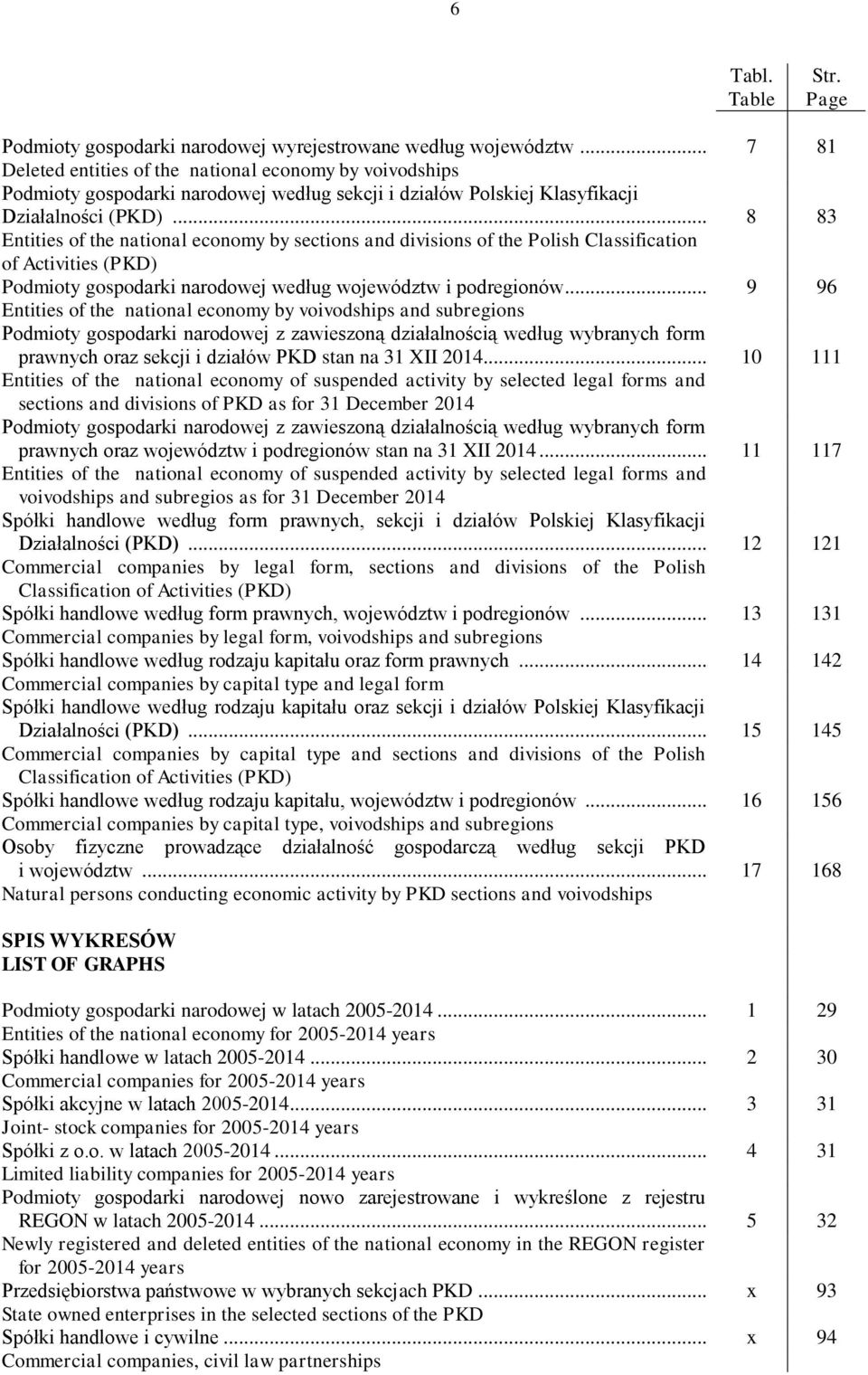 .. 8 83 Entities of the national economy by sections and divisions of the Polish Classification of Activities (PKD) Podmioty gospodarki narodowej według województw i podregionów.