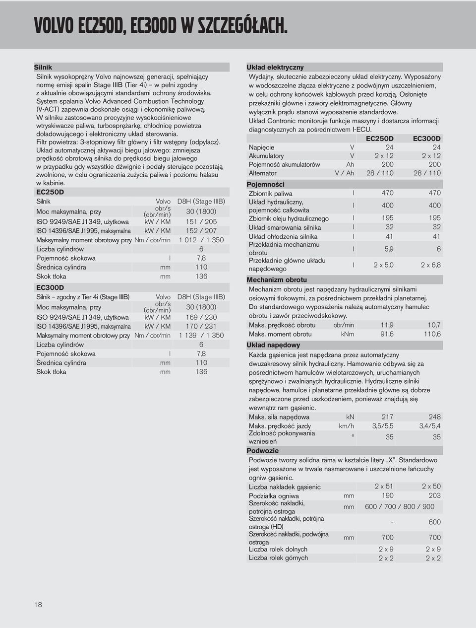 System spalania Volvo Advanced Combustion Technology (V-ACT) zapewnia doskonałe osiągi i ekonomikę paliwową.