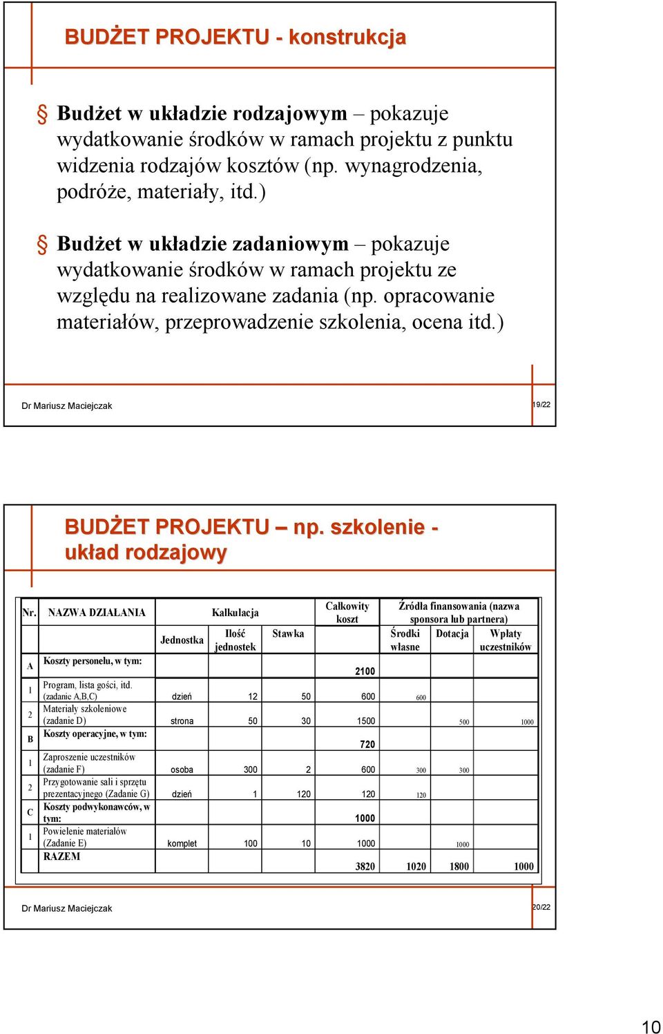 ) Dr Mariusz Maciejczak 19/22 BUDŻET PROJEKTU np. szkolenie - układ rodzajowy Nr.