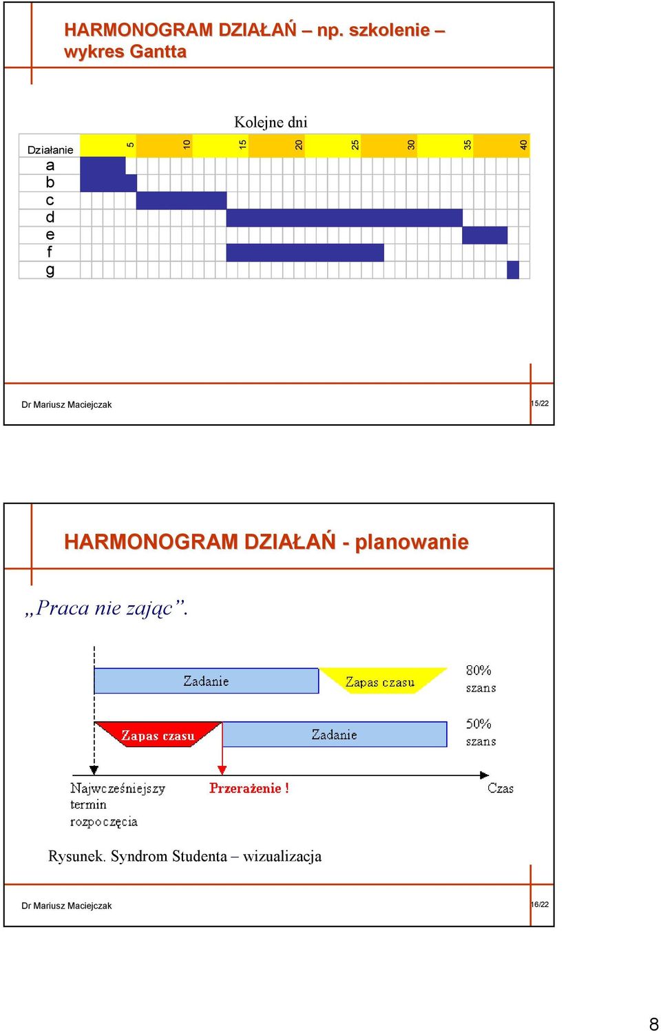 10 15 20 25 30 35 40 Dr Mariusz Maciejczak 15/22 HARMONOGRAM