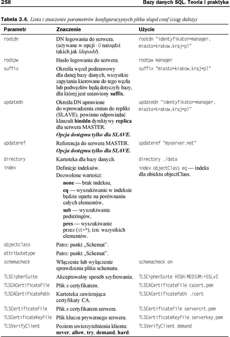 rootpw Hasło logowania do serwera.