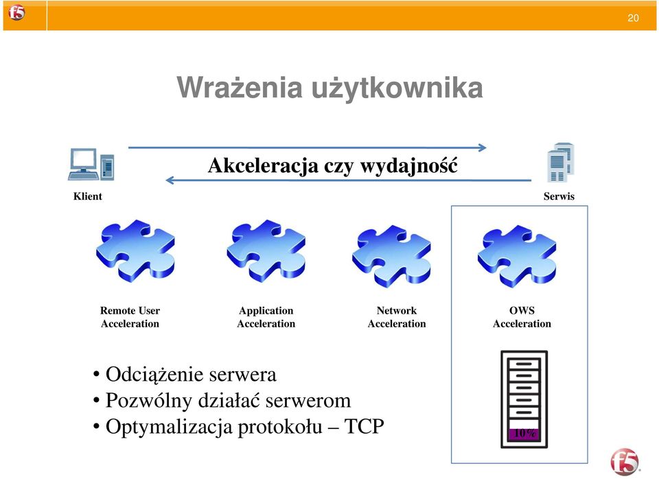 Application Network OWS Odciążenie serwera