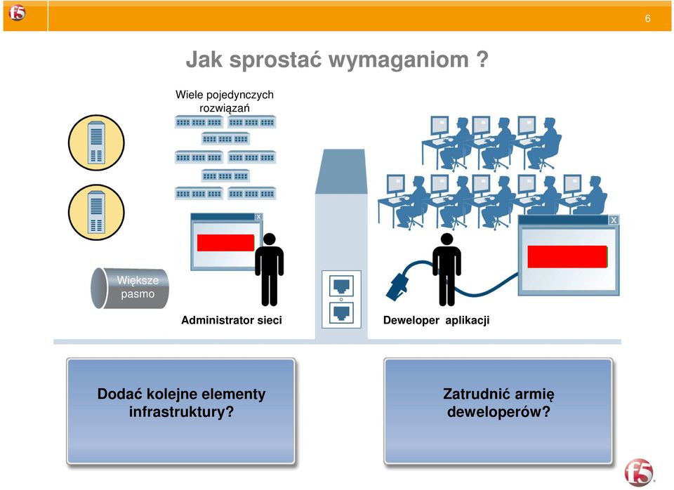 Większe pasmo Administrator sieci Deweloper