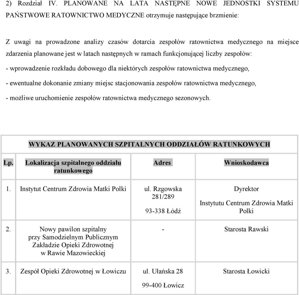 miejsce zdarzenia planowane jest w latach następnych w ramach funkcjonującej liczby zespołów: - wprowadzenie rozkładu dobowego dla niektórych zespołów ratownictwa medycznego, - ewentualne dokonanie