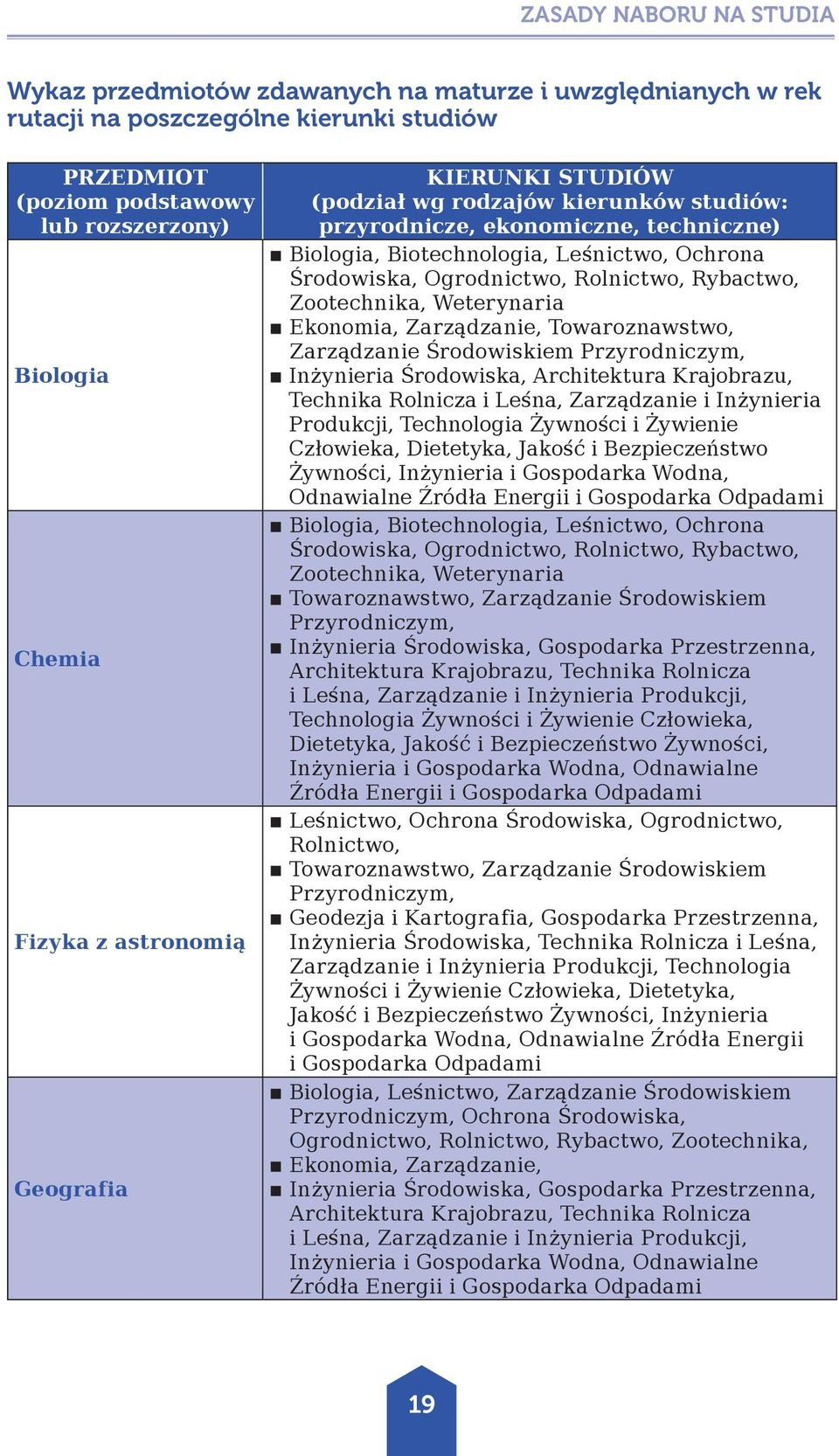 Rybactwo, Zootechnika, Weterynaria Ekonomia, Zarządzanie, Towaroznawstwo, Zarządzanie Środowiskiem Przyrodniczym, Inżynieria Środowiska, Architektura Krajobrazu, Technika Rolnicza i Leśna,