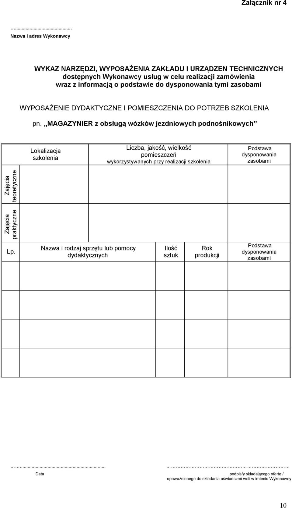 dysponowania tymi zasobami WYPOSAŻENIE DYDAKTYCZNE I POMIESZCZENIA DO POTRZEB SZKOLENIA pn.