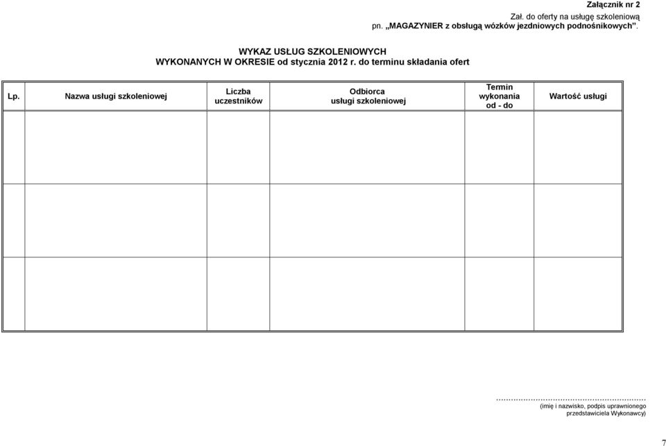 WYKAZ USŁUG SZKOLENIOWYCH WYKONANYCH W OKRESIE od stycznia 2012 r. do terminu składania ofert Lp.