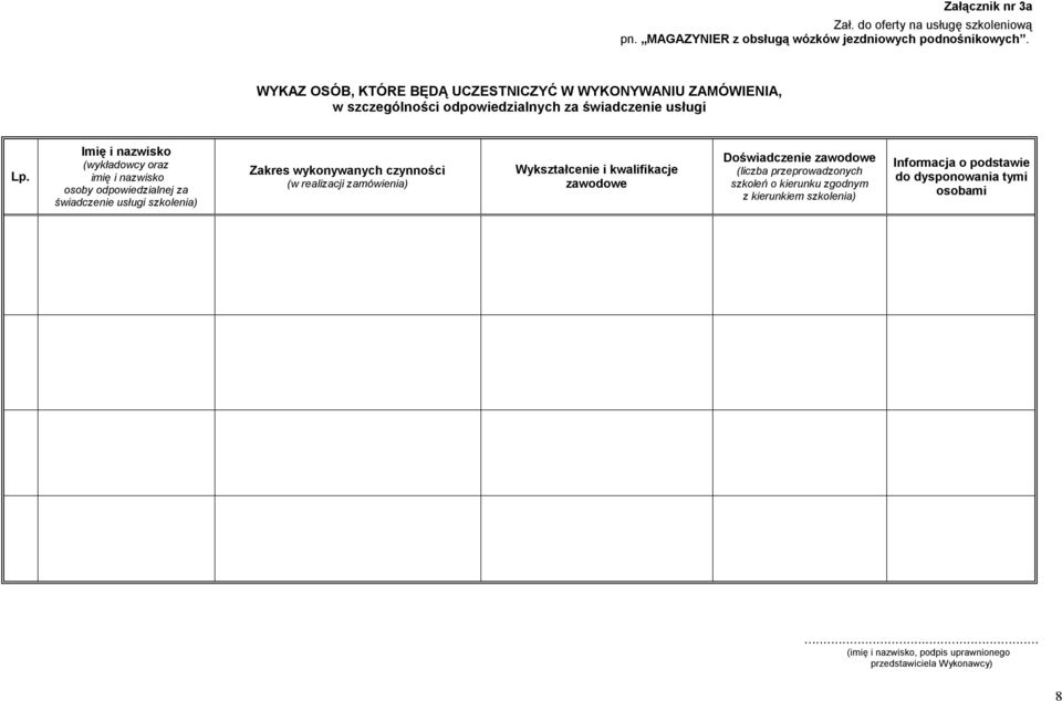 Imię i nazwisko (wykładowcy oraz imię i nazwisko osoby odpowiedzialnej za świadczenie usługi szkolenia) Zakres wykonywanych czynności (w realizacji zamówienia)