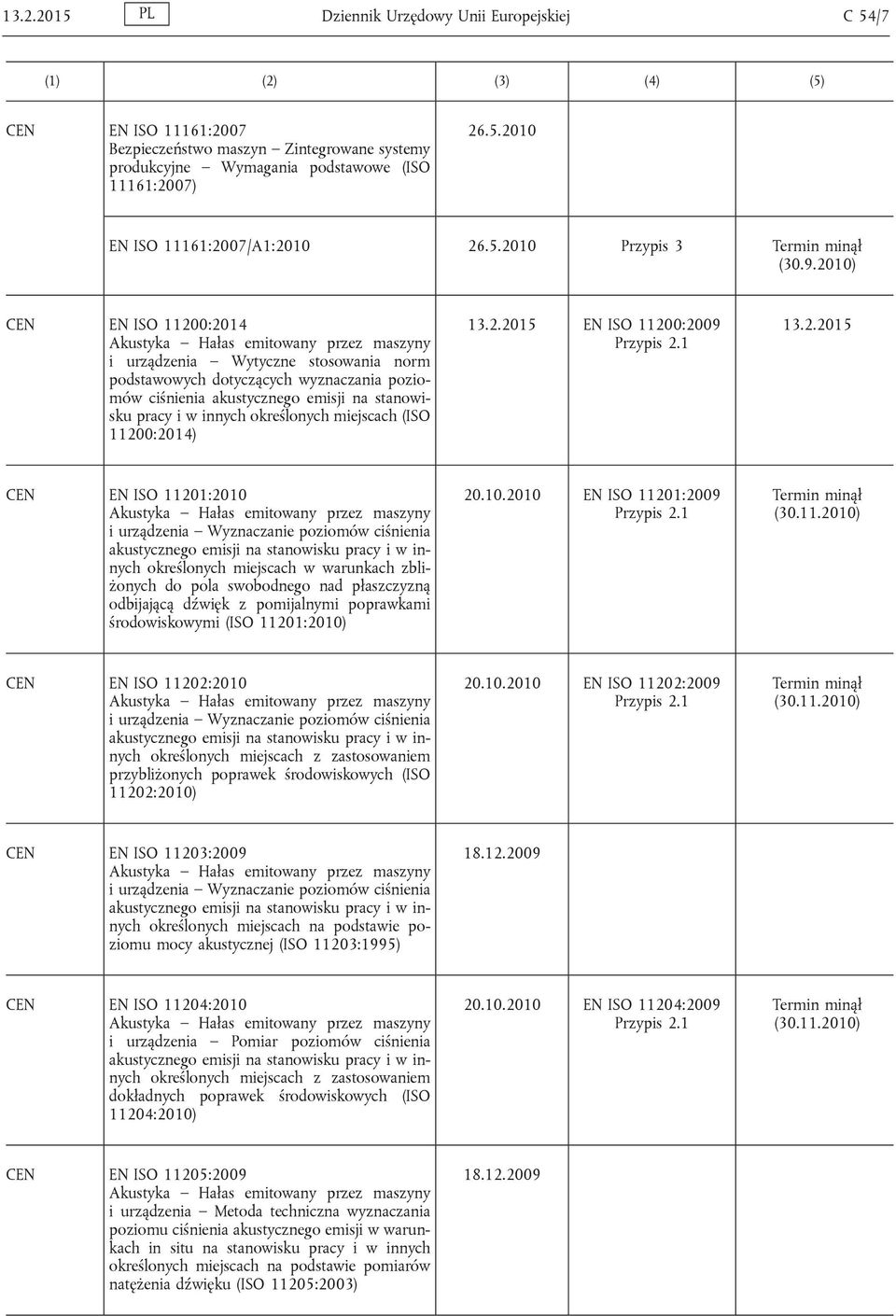 2010) EN ISO 11200:2014 Akustyka Hałas emitowany przez maszyny i urządzenia Wytyczne stosowania norm podstawowych dotyczących wyznaczania poziomów ciśnienia akustycznego emisji na stanowisku pracy i