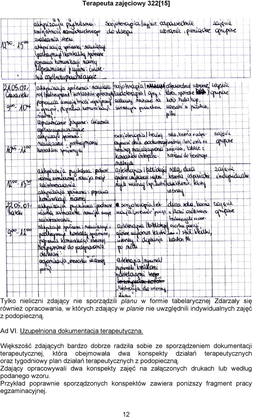 Większość zdających bardzo dobrze radziła sobie ze sporządzeniem dokumentacji terapeutycznej, która obejmowała dwa konspekty działań terapeutycznych oraz