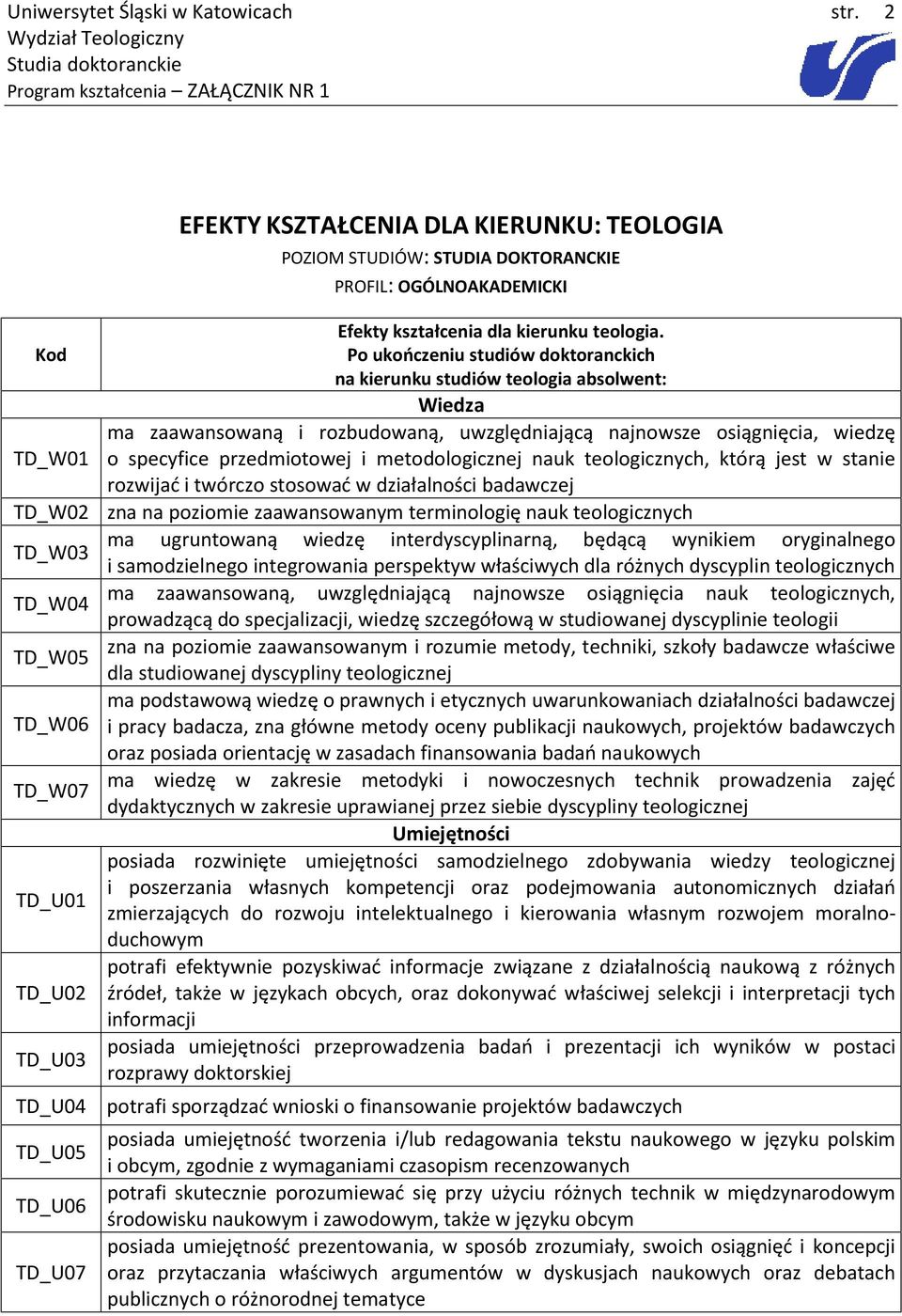 Po ukończeniu studiów doktoranckich na kierunku studiów teologia absolwent: Wiedza ma zaawansowaną i rozbudowaną, uwzględniającą najnowsze osiągnięcia, wiedzę o specyfice przedmiotowej i