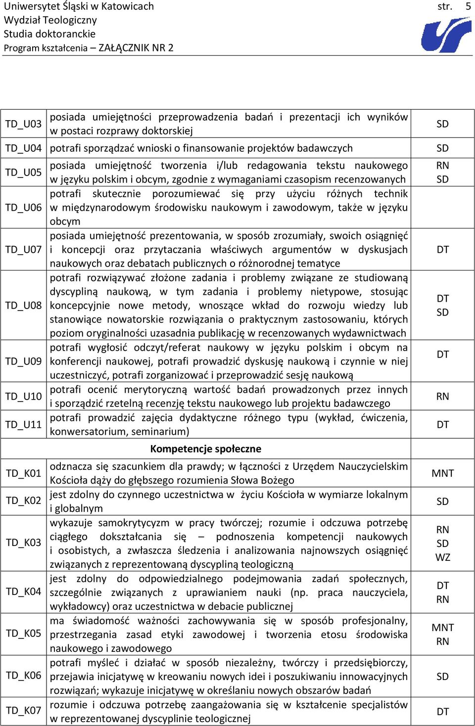 się przy użyciu różnych technik TD_U06 w międzynarodowym środowisku naukowym i zawodowym, także w języku obcym posiada umiejętność prezentowania, w sposób zrozumiały, swoich osiągnięć TD_U07 i