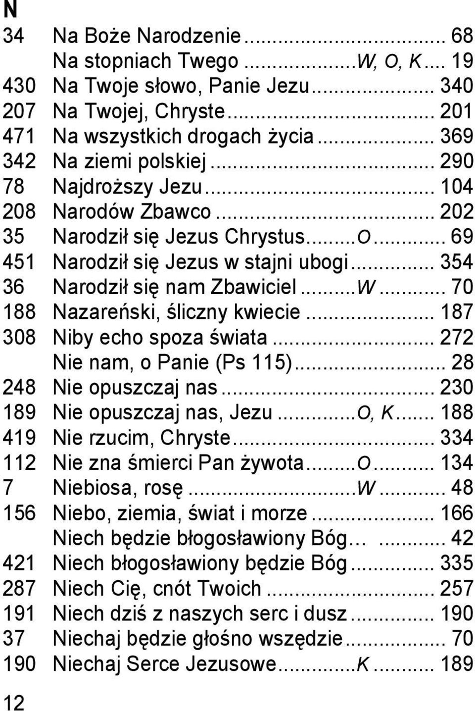 .. 70 188 Nazareński, śliczny kwiecie... 187 308 Niby echo spoza świata... 272 Nie nam, o Panie (Ps 115)... 28 248 Nie opuszczaj nas... 230 189 Nie opuszczaj nas, Jezu...O, K.