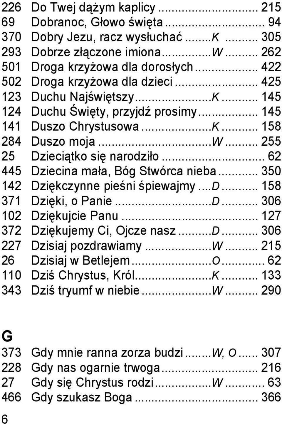 .. 62 445 Dziecina mała, Bóg Stwórca nieba... 350 142 Dziękczynne pieśni śpiewajmy...d... 158 371 Dzięki, o Panie...D... 306 102 Dziękujcie Panu... 127 372 Dziękujemy Ci, Ojcze nasz...d... 306 227 Dzisiaj pozdrawiamy.