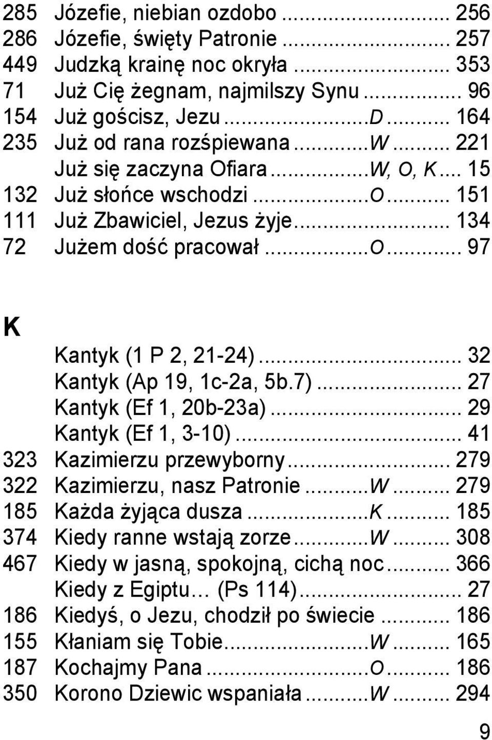 .. 32 Kantyk (Ap 19, 1c-2a, 5b.7)... 27 Kantyk (Ef 1, 20b-23a)... 29 Kantyk (Ef 1, 3-10)... 41 323 Kazimierzu przewyborny... 279 322 Kazimierzu, nasz Patronie...W... 279 185 Każda żyjąca dusza...k... 185 374 Kiedy ranne wstają zorze.