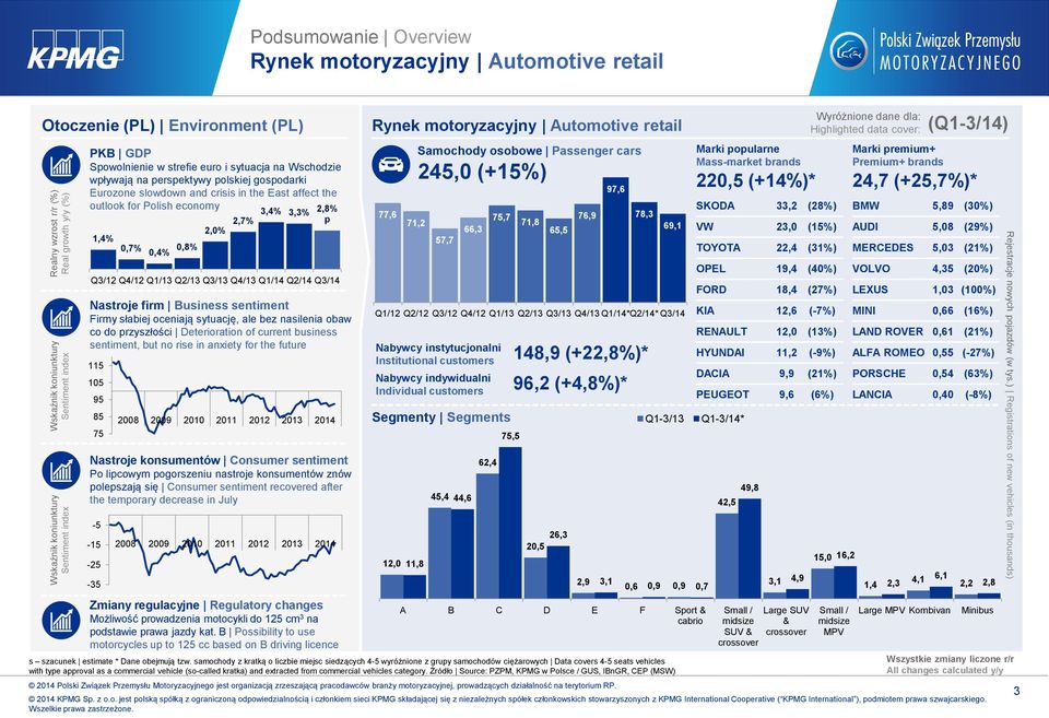 3,4% 3,3% 2,8% 2,7% p 2,0% 1,4% 0,7% 0,8% 0,4% Nastroje firm Business sentiment Firmy słabiej oceniają sytuację, ale bez nasilenia obaw co do przyszłości Deterioration of current business sentiment,