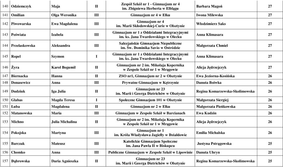 Dominika Savio w Ostródzie z Oddziałami Integracyjnymi im. ks.