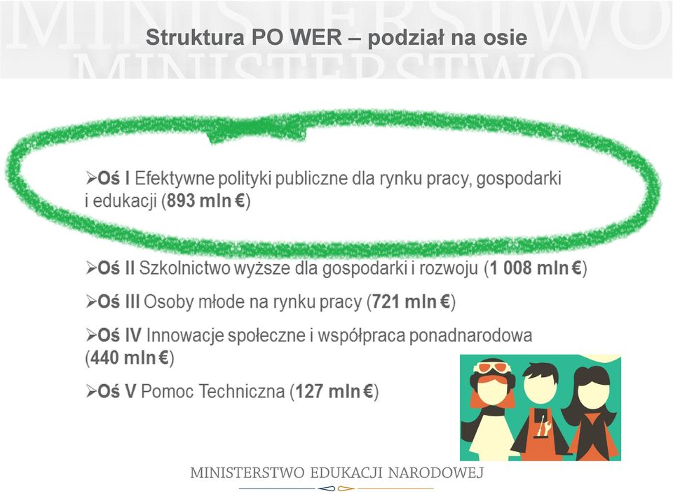 podział