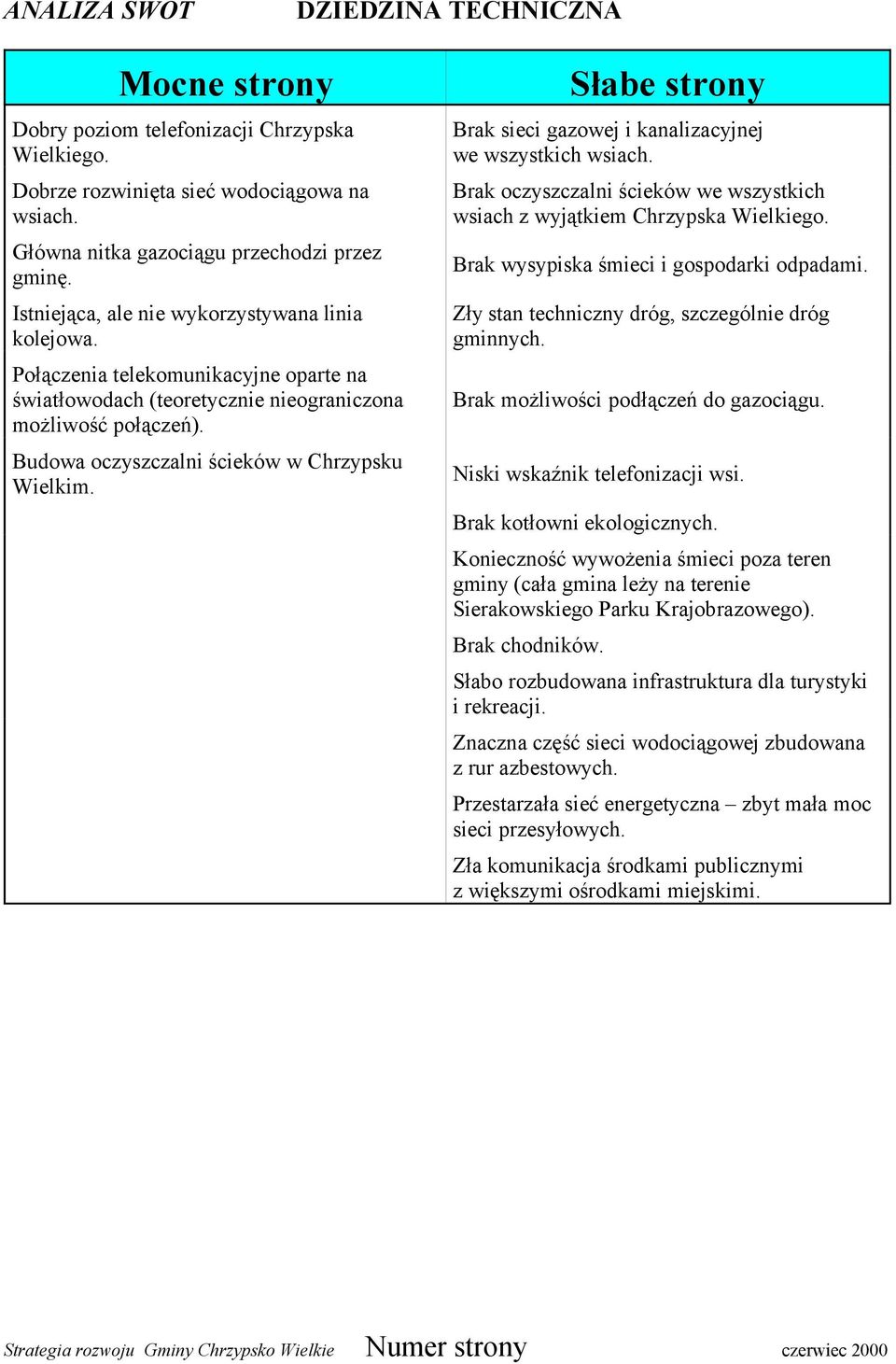 Budowa oczyszczalni ścieków w Chrzypsku Wielkim. Słabe strony Brak sieci gazowej i kanalizacyjnej we wszystkich wsiach. Brak oczyszczalni ścieków we wszystkich wsiach z wyjątkiem Chrzypska Wielkiego.