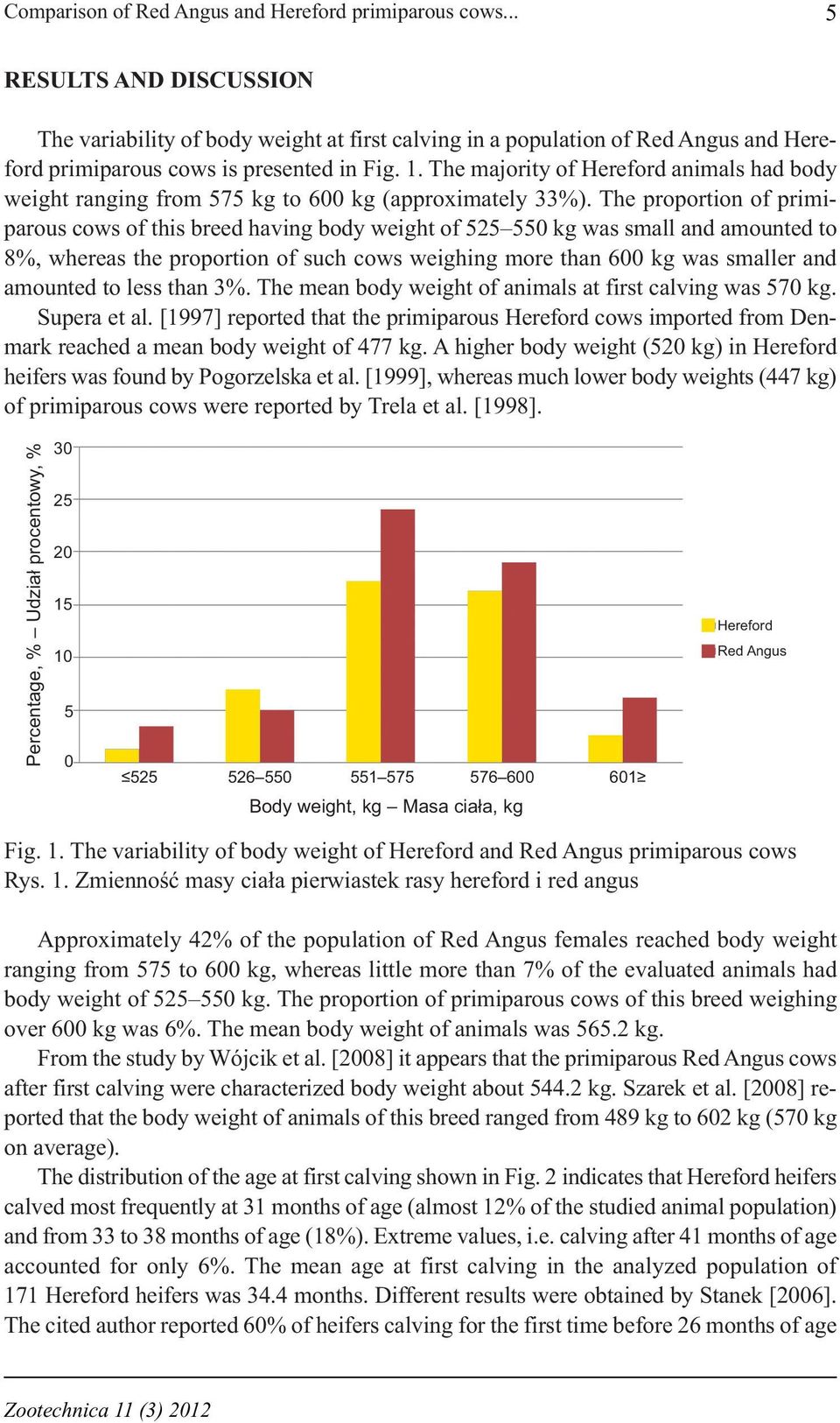 The majority of Hereford animals had body weight ranging from 575 kg to 600 kg (approximately 33%).