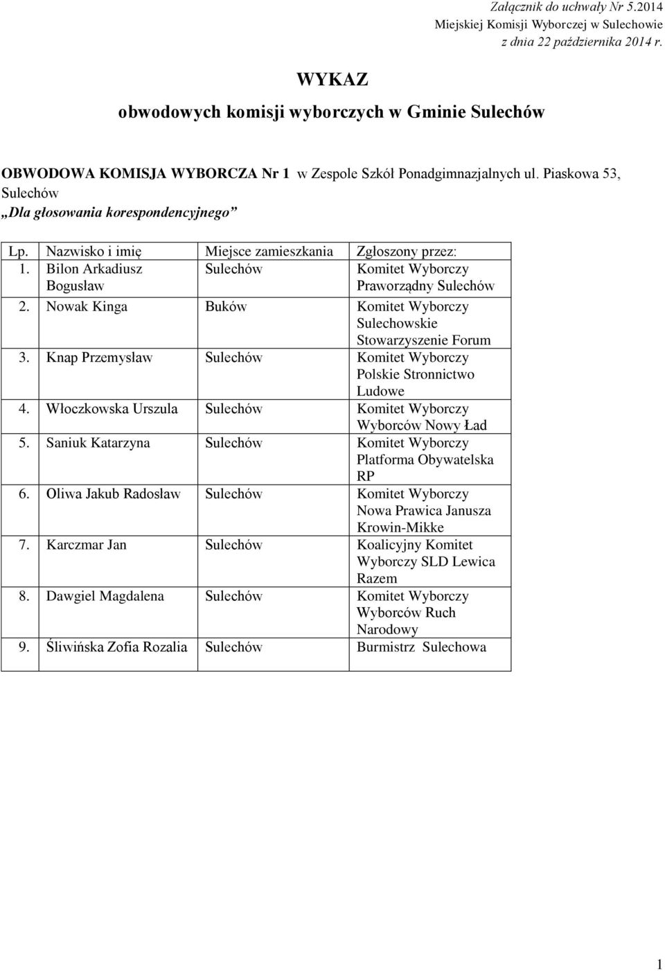Piaskowa 53, Dla głosowania korespondencyjnego 1. Bilon Arkadiusz Bogusław Praworządny 2. Nowak Kinga Buków 3.